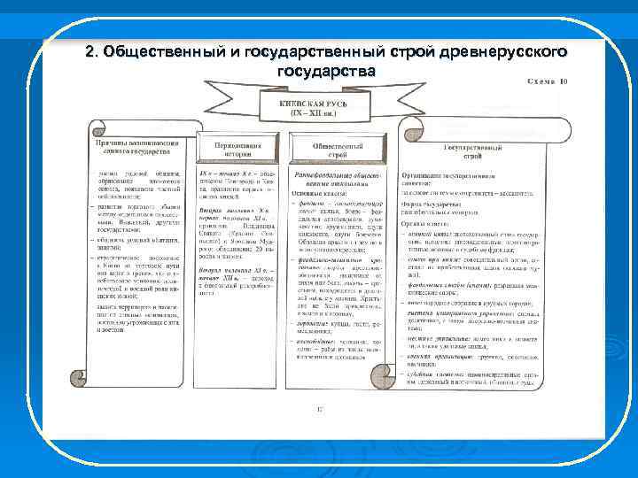 2. Общественный и государственный строй древнерусского государства 