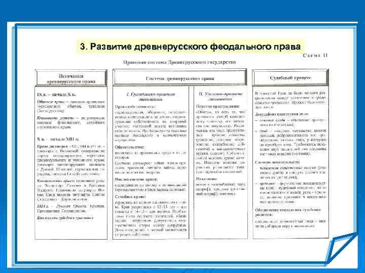 3. Развитие древнерусского феодального права 