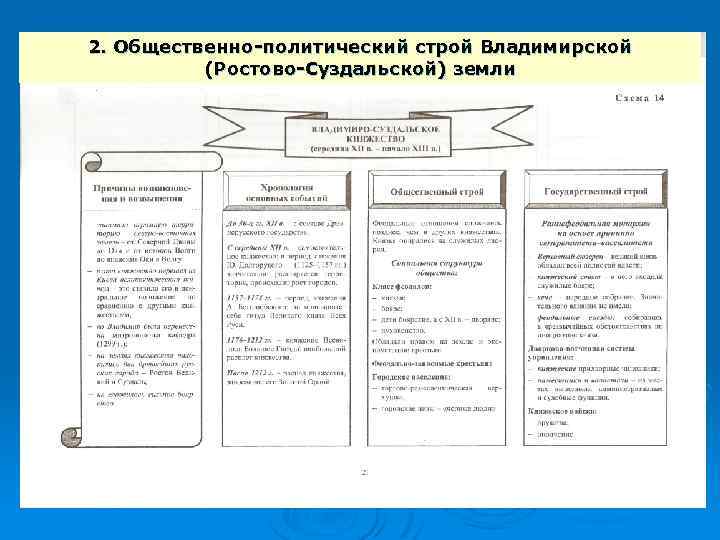 2. Общественно-политический строй Владимирской (Ростово-Суздальской) земли 