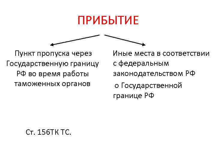 ПРИБЫТИЕ Пункт пропуска через Государственную границу РФ во время работы таможенных органов Ст. 156