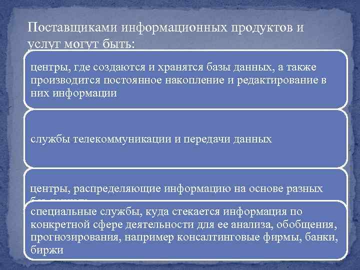 Поставщиками информационных продуктов и услуг могут быть: центры, где создаются и хранятся базы данных,
