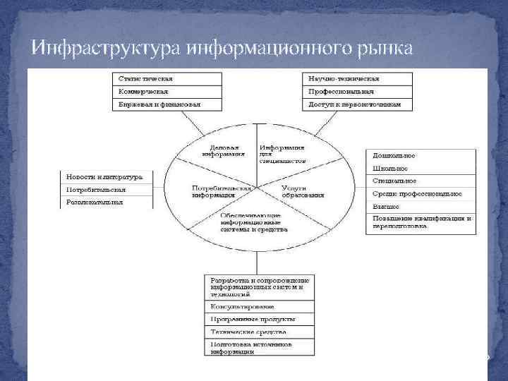 Инфраструктура информационного рынка 40 