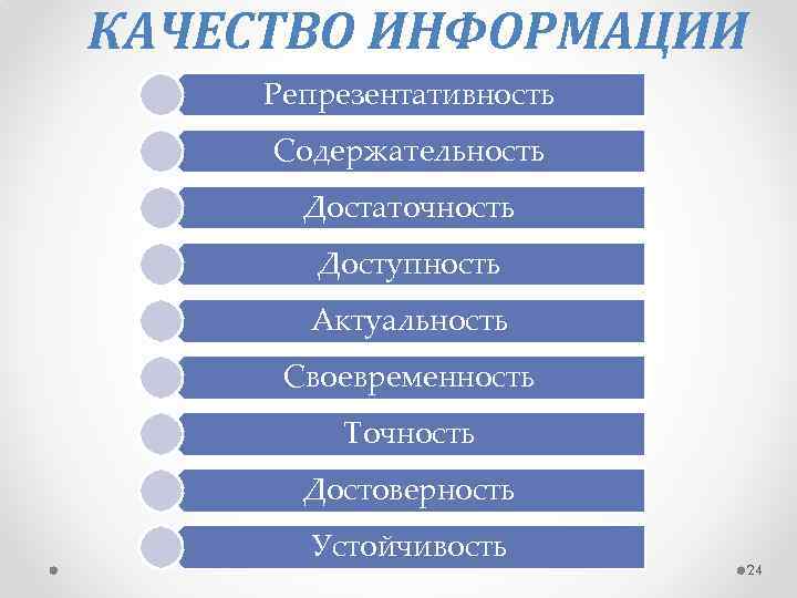 КАЧЕСТВО ИНФОРМАЦИИ Репрезентативность Содержательность Достаточность Доступность Актуальность Своевременность Точность Достоверность Устойчивость 24 