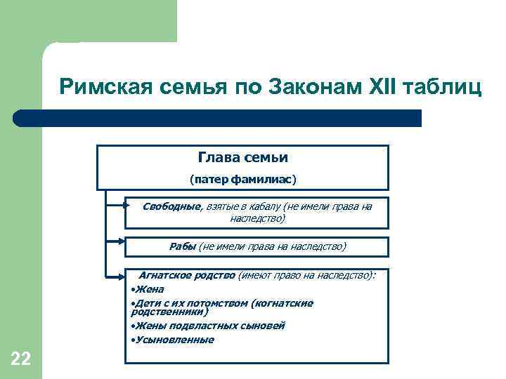 Завещание в римском праве образец