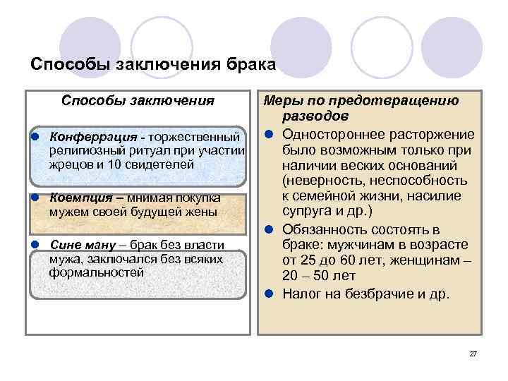 Способы заключения брака Способы заключения l Конферрация - торжественный религиозный ритуал при участии жрецов