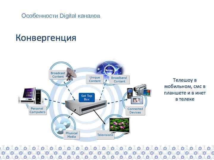 Особенности Digital каналов 
