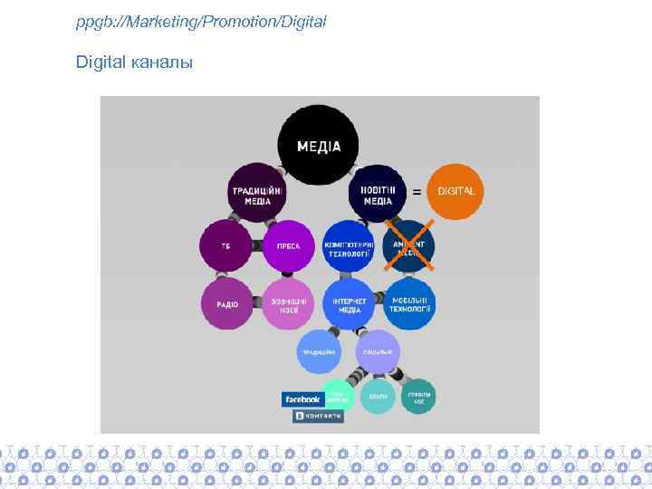 ppgb: //Marketing/Promotion/Digital каналы 