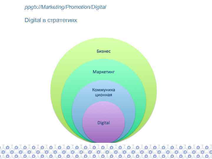 ppgb: //Marketing/Promotion/Digital в стратегиях 