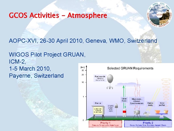 GCOS Activities - Atmosphere AOPC-XVI, 26 -30 April 2010, Geneva, WMO, Switzerland WIGOS Pilot