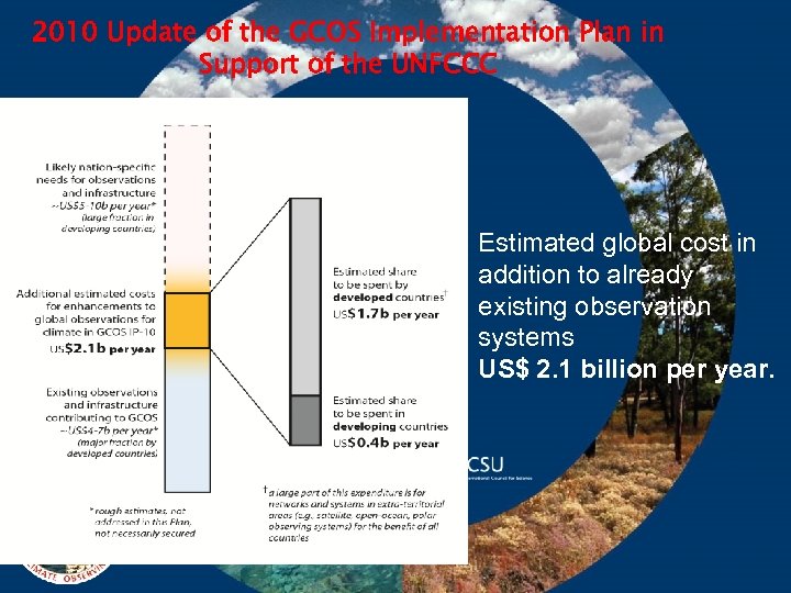 2010 Update of the GCOS Implementation Plan in Support of the UNFCCC Estimated global