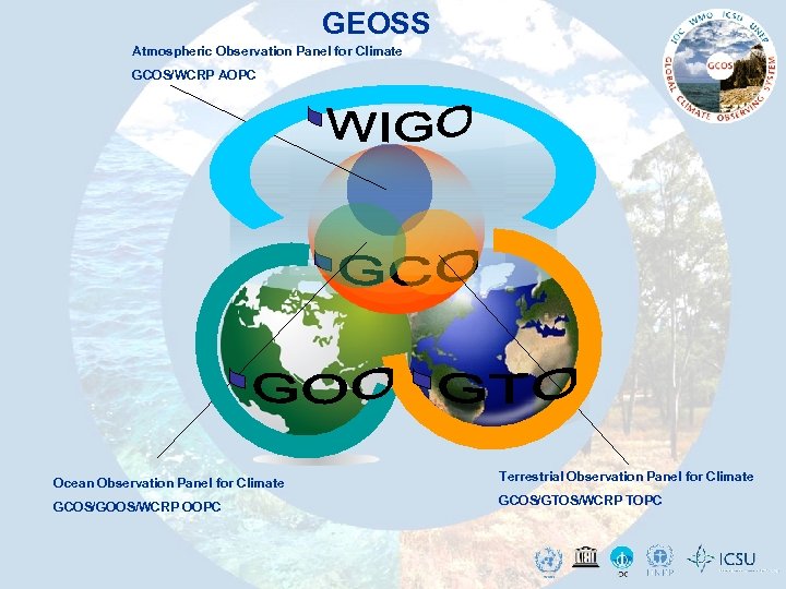 GEOSS Atmospheric Observation Panel for Climate GCOS/WCRP AOPC Ocean Observation Panel for Climate Terrestrial