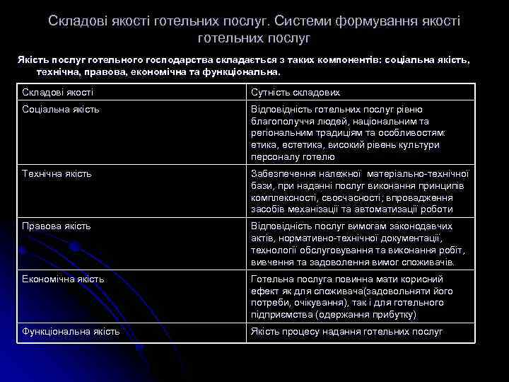 Складові якості готельних послуг. Системи формування якості готельних послуг Якість послуг готельного господарства складається