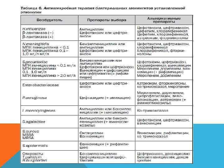 Терапия в таблицах и схемах