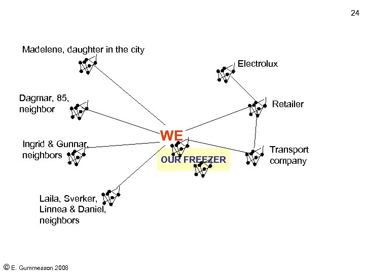 24 Madelene, daughter in the city Electrolux Dagmar, 85, neighbor Ingrid & Gunnar, neighbors