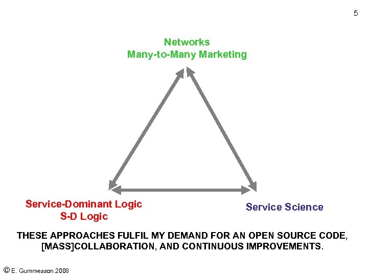 5 Networks Many-to-Many Marketing Service-Dominant Logic S-D Logic Service Science THESE APPROACHES FULFIL MY