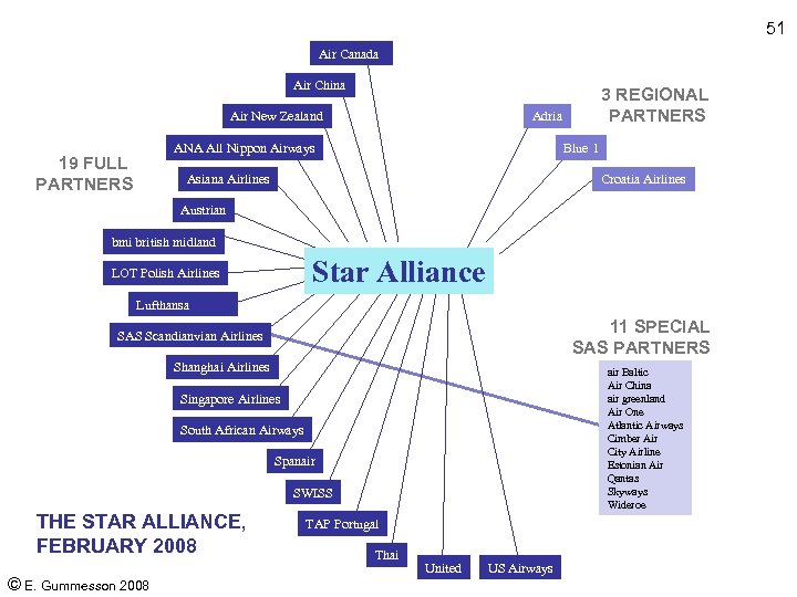 51 Air Canada Air China Air New Zealand Adria ANA All Nippon Airways 19