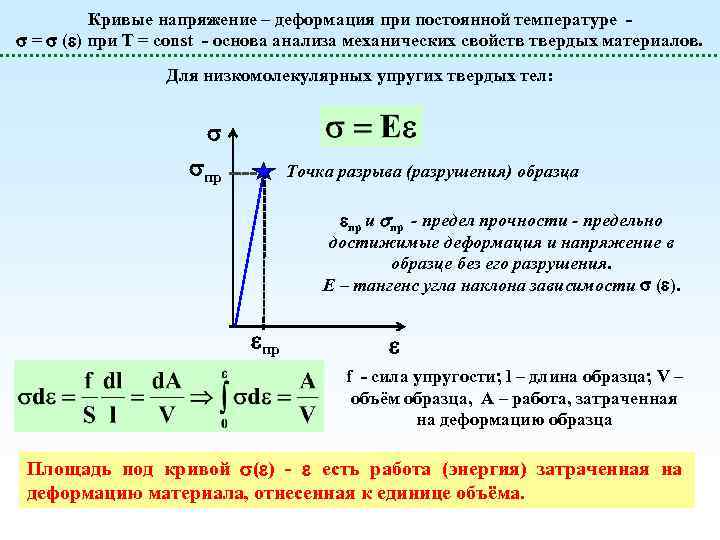 Кривые напряжение – деформация при постоянной температуре = ( ) при Т = const