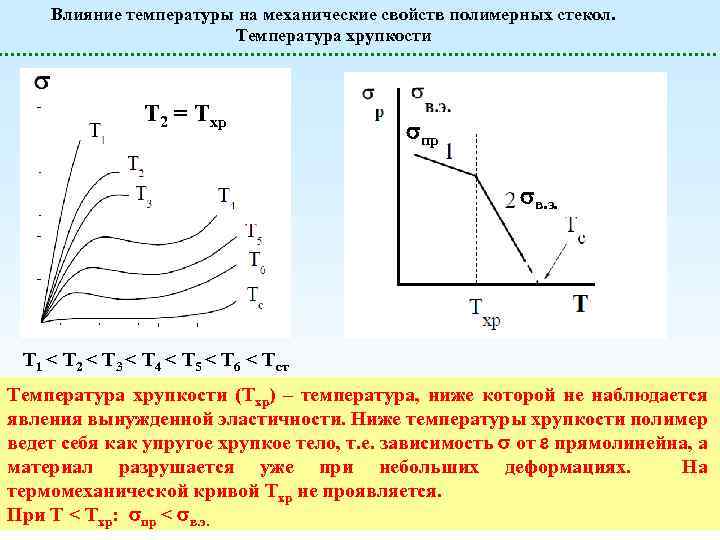 Влияние температуры на механические свойств полимерных стекол. Температура хрупкости Т 2 = Тхр пр