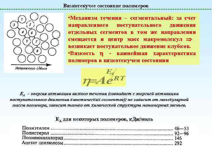Вязкотекучее состояние полимеров • Механизм течения – сегментальный: за счет направленного поступательного движения отдельных