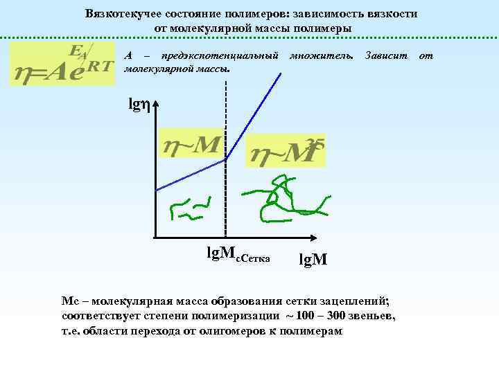 Зависимость массы от температуры. Зависимость вязкости от молекулярной массы. Зависимость массы от вязкости. Вязкость полимеров. Зависимость вязкости полимера от температуры.