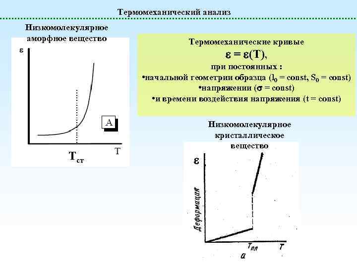 Термомеханический анализ Низкомолекулярное аморфное вещество Термомеханические кривые = (T), при постоянных : • начальной