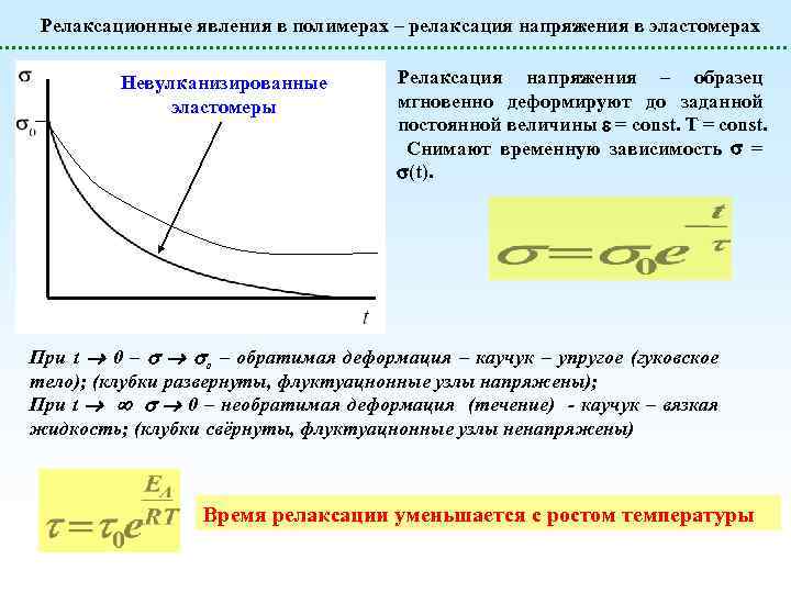 Релаксационные явления в полимерах – релаксация напряжения в эластомерах Невулканизированные эластомеры Релаксация напряжения –