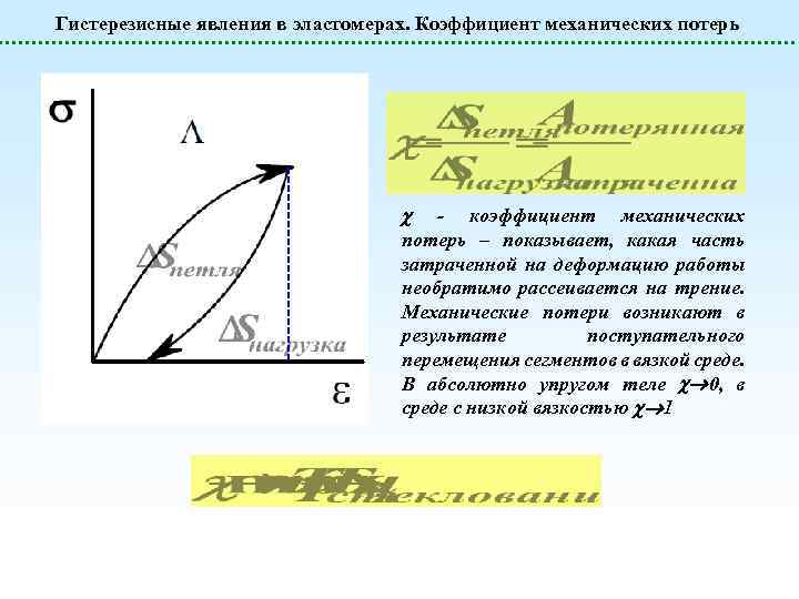 коэффициент потери материалов