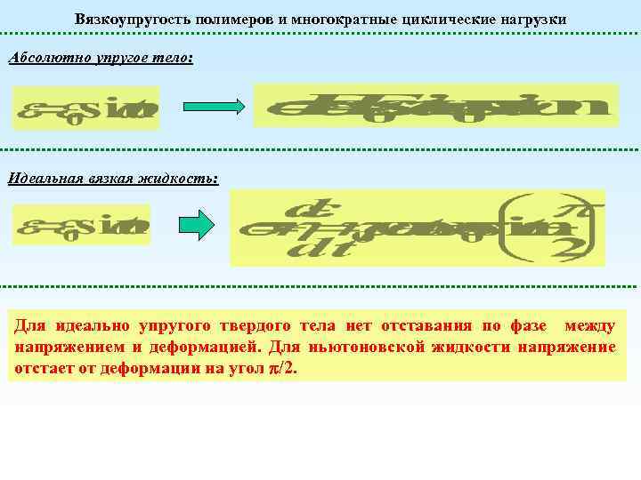 Вязкоупругость полимеров и многократные циклические нагрузки Абсолютно упругое тело: Идеальная вязкая жидкость: Для идеально