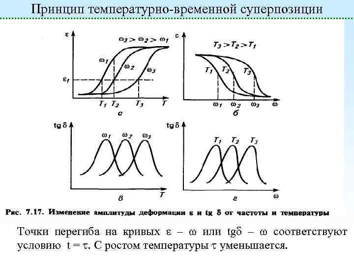 Принцип температуры. Принцип температурно-временной суперпозиции. Температурно временная суперпозиция полимеров. Принцип температурно временной аналогии. Принцип суперпозиции Больцмана полимеры.