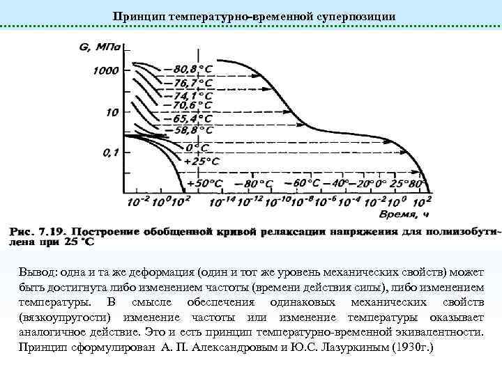 Изменение какой либо