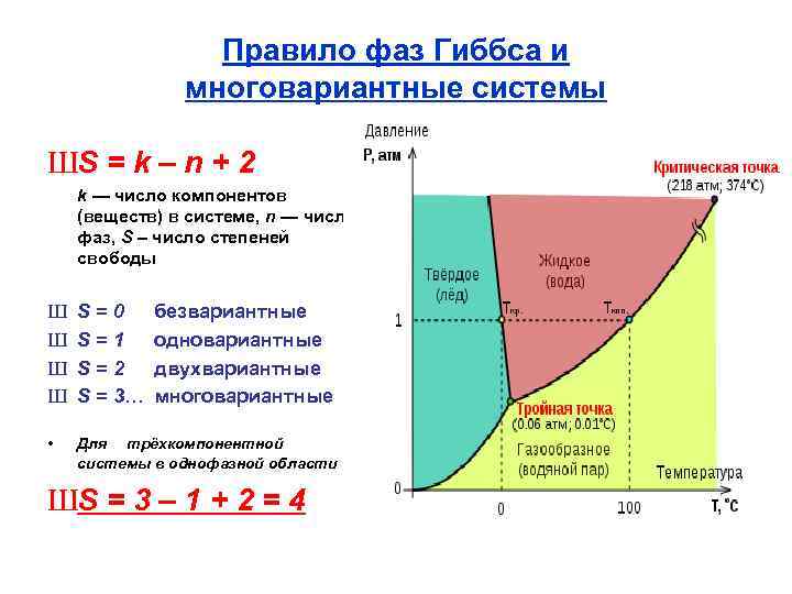 Фазовая диаграмма однокомпонентной системы