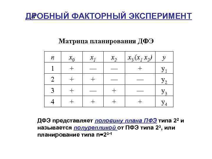 План дробного факторного эксперимента