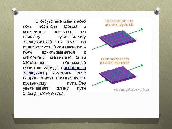 В отсутствие магнитного поля носители заряда в материале движутся по прямому пути. Поэтому электрический