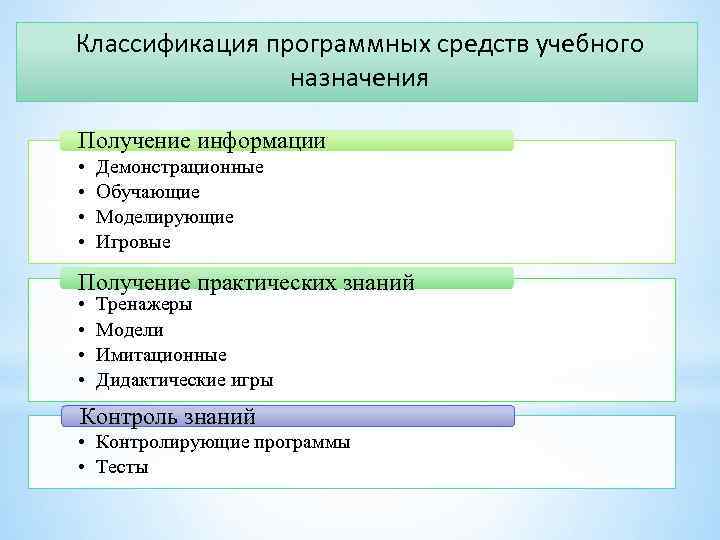 Получение классификации