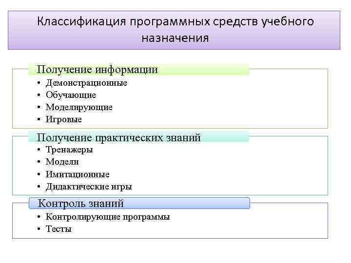 Программные средства программных технологий