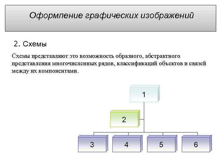 Оформление графических изображений 2. Схемы представляют это возможность образного, абстрактного представления многочисленных рядов, классификаций