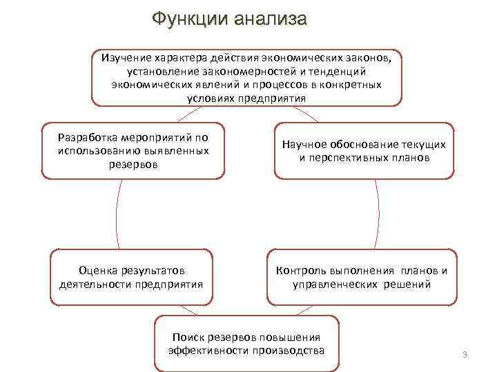 Анализируем функцию. Функции анализа финансово-хозяйственной деятельности. Функция анализа хоз. Деятельности. Функции экономического анализа. Функции анализ хозяйственной деятельности предприятия.