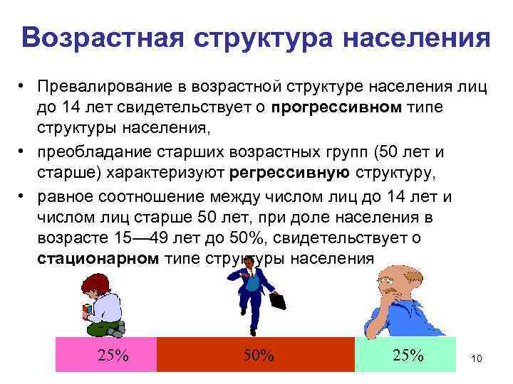 Возрастная структура населения • Превалирование в возрастной структуре населения лиц до 14 лет свидетельствует