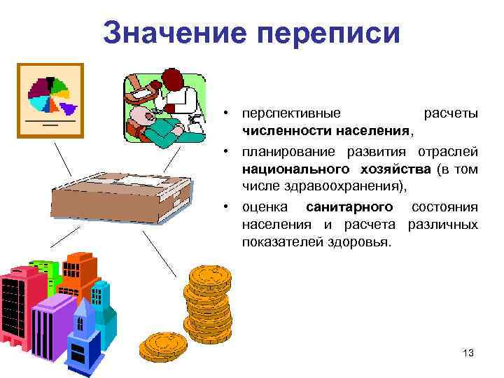 Значение переписи • перспективные расчеты численности населения, • планирование развития отраслей национального хозяйства (в