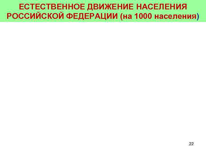 ЕСТЕСТВЕННОЕ ДВИЖЕНИЕ НАСЕЛЕНИЯ РОССИЙСКОЙ ФЕДЕРАЦИИ (на 1000 населения) 22 