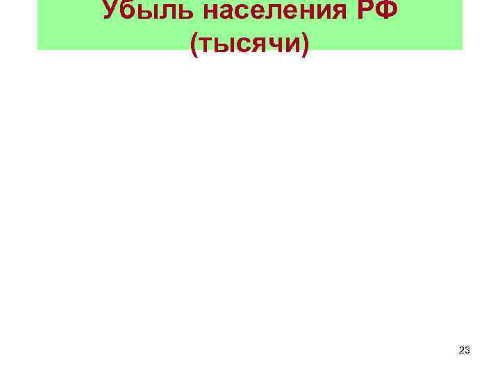 Убыль населения РФ (тысячи) 23 