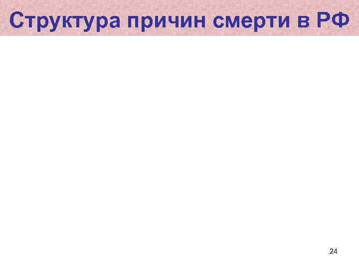 Структура причин смерти в РФ 24 