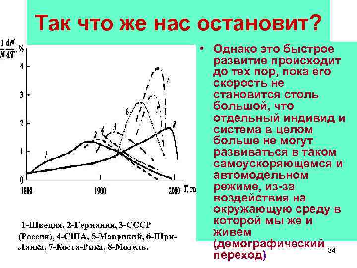 Так что же нас остановит? 1 -Швеция, 2 -Германия, 3 -СССР (Россия), 4 -США,