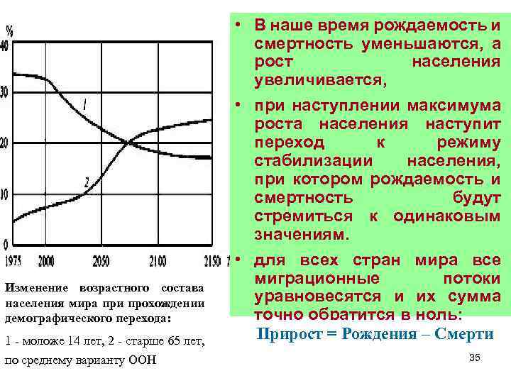 Изменение возрастного состава населения мира при прохождении демографического перехода: 1 - моложе 14 лет,