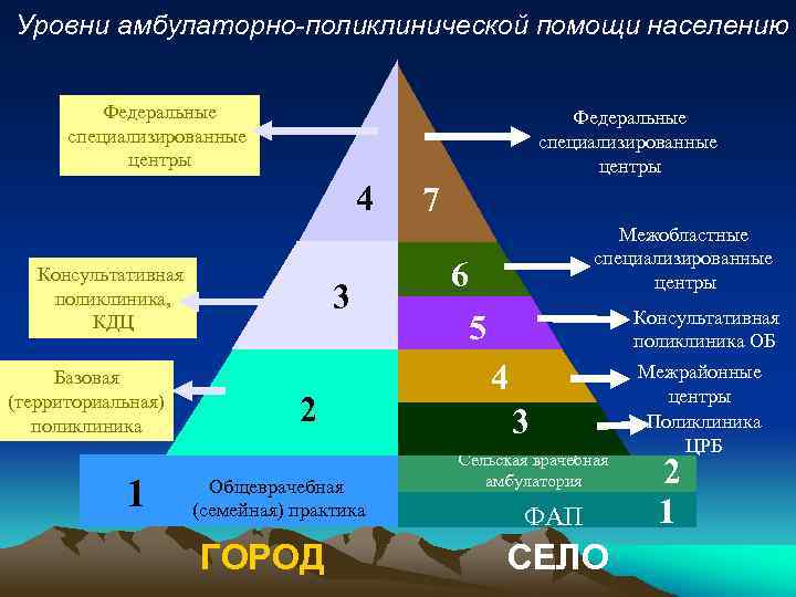 Фактическая составляющая