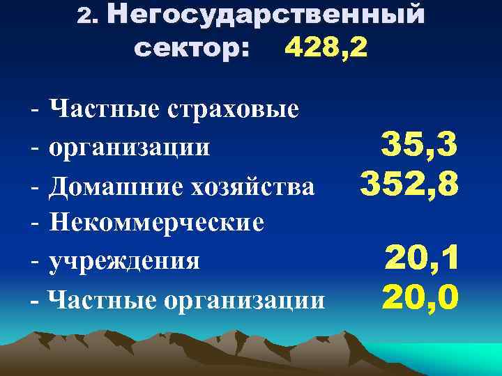 2. Негосударственный сектор: 428, 2 - Частные страховые - организации - Домашние хозяйства -