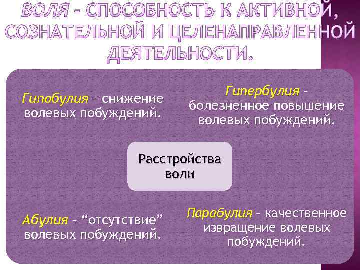 Абулия. Волевые расстройства(Абулия, гипобулия и пр). Парабулия это в психиатрии. Способность к активной сознательной деятельности. Нарушение волевых побуждений.