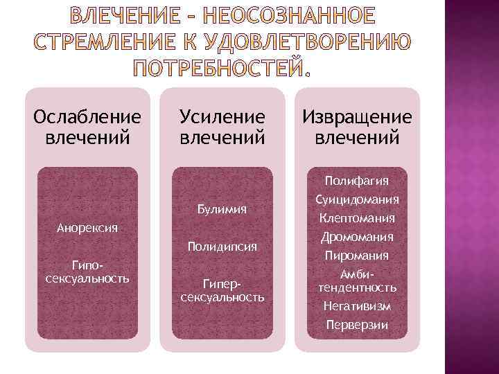 Аффективные расстройства психиатрия презентация