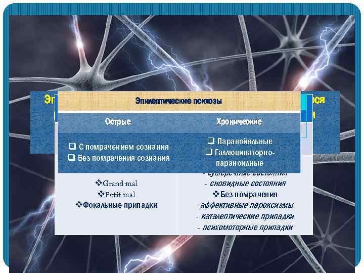 Эпилепсия – хроническое заболевание, характеризующееся Эпилептические психозы Продромальные явления Изменения личности Пароксизмальные расстройства разнообразными