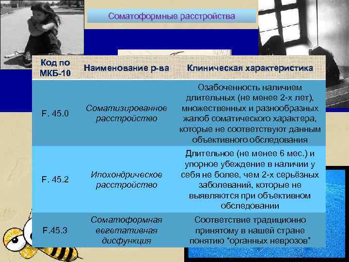 Соматоформные расстройства Код по МКБ-10 Наименование р-ва Клиническая характеристика Соматизированное расстройство Озабоченность наличием длительных